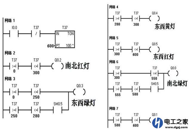 plc好学吗?怎么能学好plc