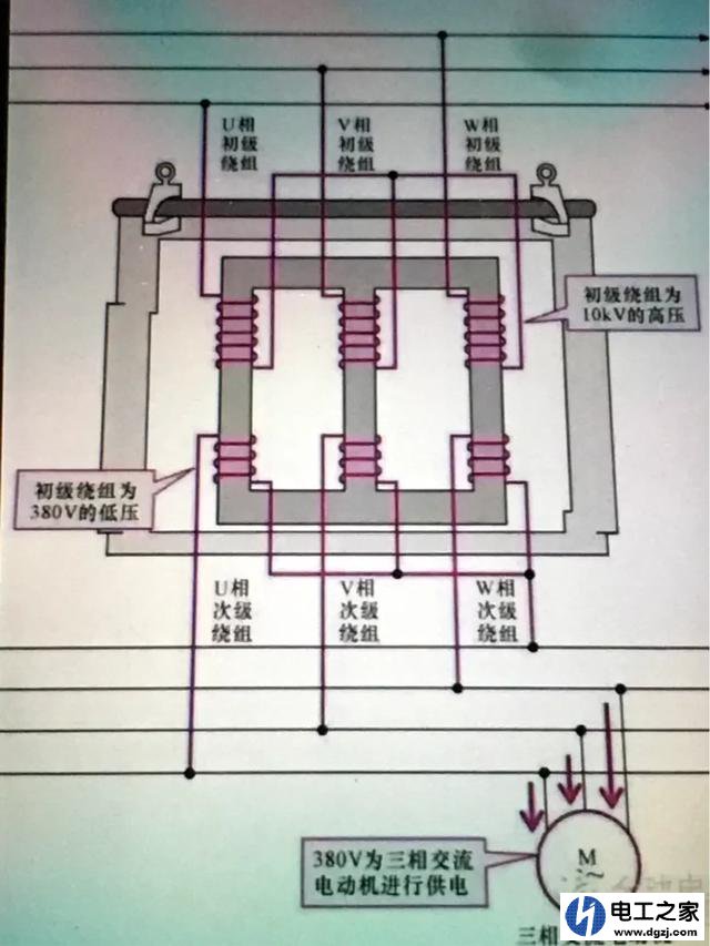 家里几个小用电器同时烧了可能原因