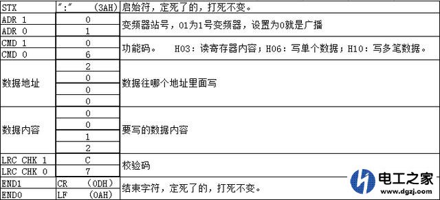 plc通讯协议有哪几种