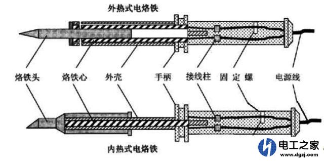 偶尔在家里修理电器一般用多大的电烙铁