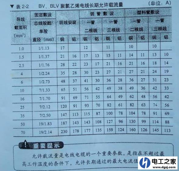 把零线和火线接在一起会不会把整个线路烧坏