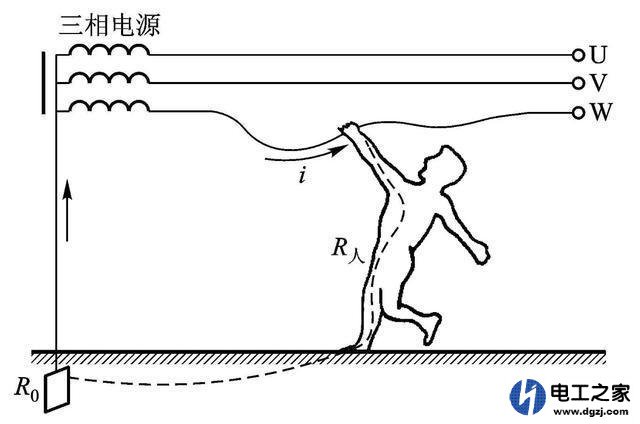 人体触电就是因为有电流流过人体吗