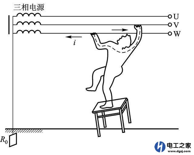 人体触电就是因为有电流流过人体吗