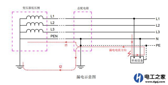 地线的作用及有地线就会很安全吗