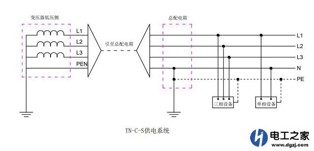 地线的作用及有地线就会很安全吗