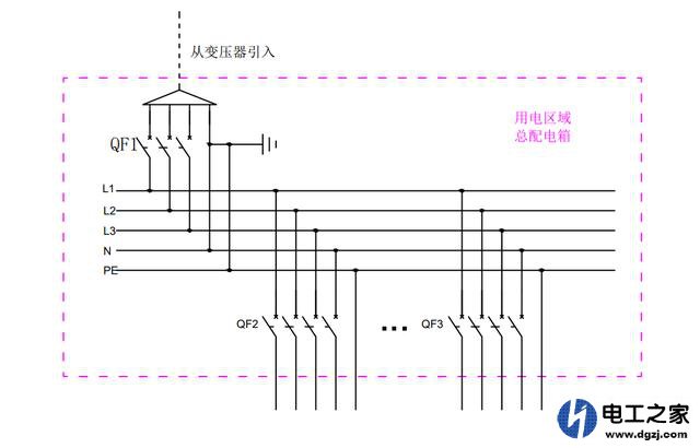 地线的作用及有地线就会很安全吗