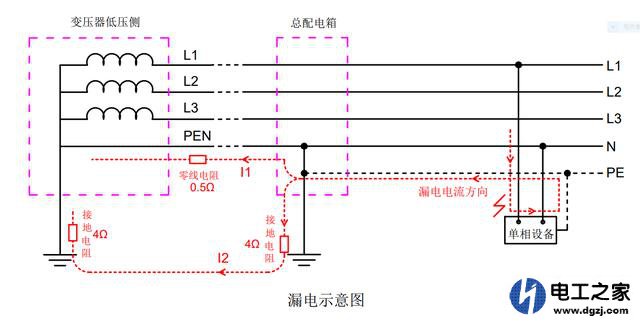 地线的作用及有地线就会很安全吗