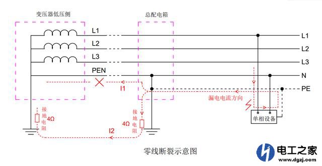 地线的作用及有地线就会很安全吗