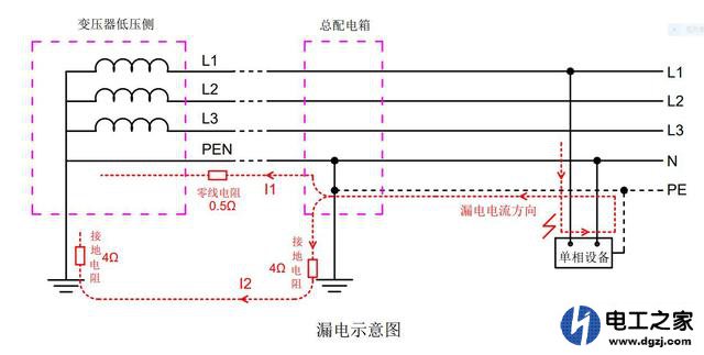 地线的作用及有地线就会很安全吗