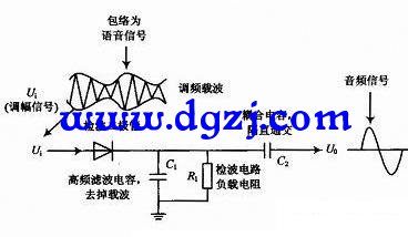 什么叫检波及检波的过程