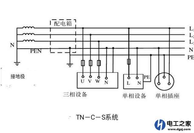 中性线和地线可接在一起吗