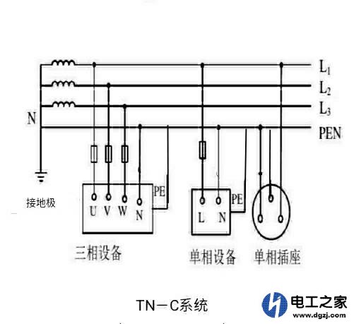 中性线和地线可接在一起吗