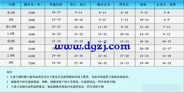 1.5P的空调运行9个小时要多少电费