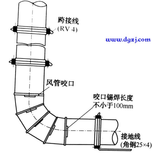 防静电接地的施工