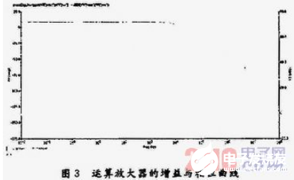 一种高性能折叠共源共栅单级运算放大器设计概述  