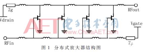 一种带宽达到30 GHz的超宽带放大器设计过程详解    