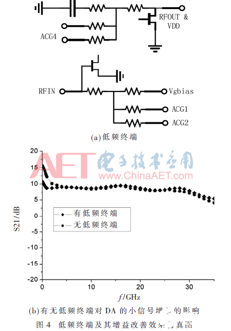 一种带宽达到30 GHz的超宽带放大器设计过程详解    