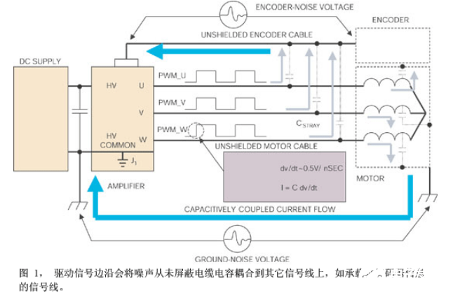 在噪声敏感应用中使用PWM放大器时要格外的小心    