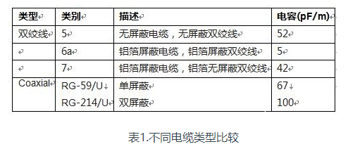 模拟信号在分布式系统中远程传输的噪声抑制