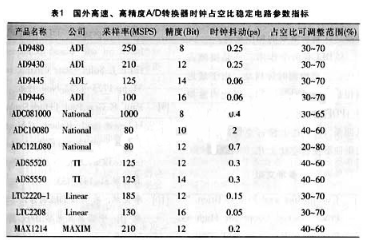 延迟锁相环电路的实现方案应用于高分辨率A/D转换器电路设计技术中