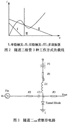 隧道二极管的特点及在高速脉冲发生技术中的应