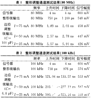 隧道二极管的特点及在高速脉冲发生技术中的应