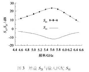 适用于宽带低噪声放大器中输入匹配的改进设计