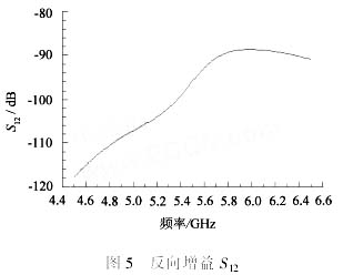 适用于宽带低噪声放大器中输入匹配的改进设计