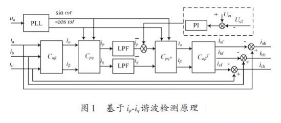 有源电力滤波器和低通滤波器的电路设计与应用分析