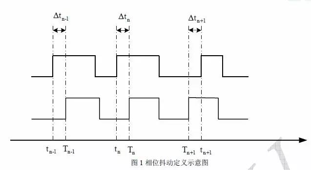 信号抖动在不同情况下的分类 信号抖动测试注意