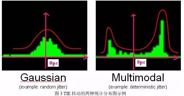 信号抖动在不同情况下的分类 信号抖动测试注意