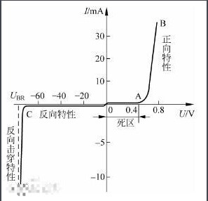 二极管的主要原理及特性讲解