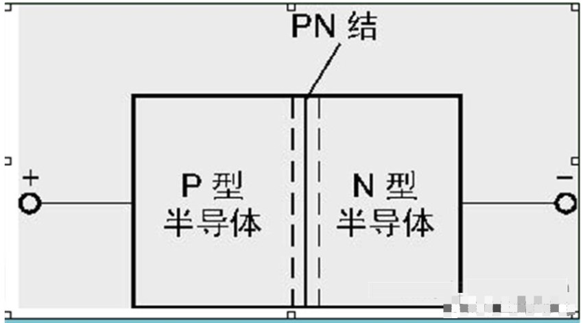 二极管的主要原理及特性讲解