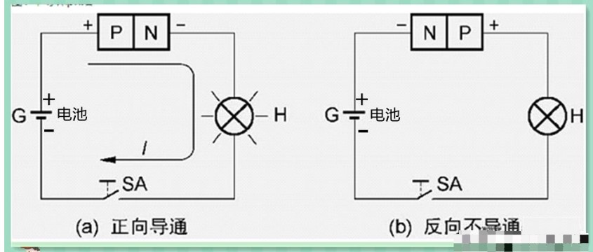 二极管的主要原理及特性讲解