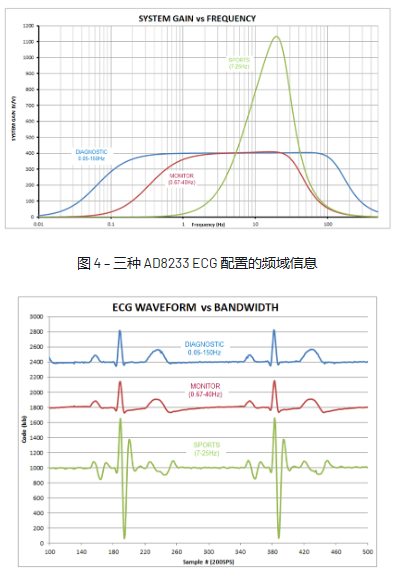 精密低功耗信号链：具有可配置性的独特交流耦