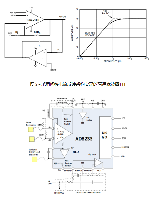 精密低功耗信号链：具有可配置性的独特交流耦